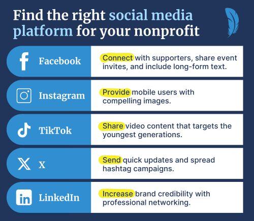 Building A Nonprofit Social Media Strategy 5 Steps And Tips